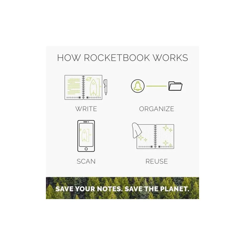 Rocketbook® Core Mini A6 : Votre carnet effaçable